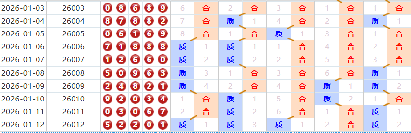 排列五分析走势图