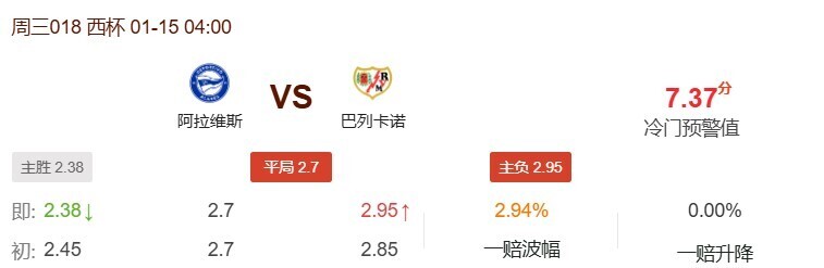 周三018 西国王杯 阿拉维斯VS巴列卡诺