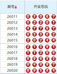 排列五分析走势图