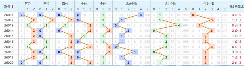 排列五分析走势图