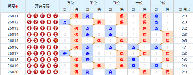 排列五分析走势图