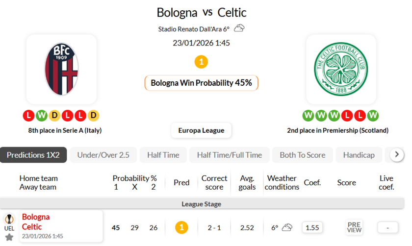 博洛尼亚VS凯尔特人