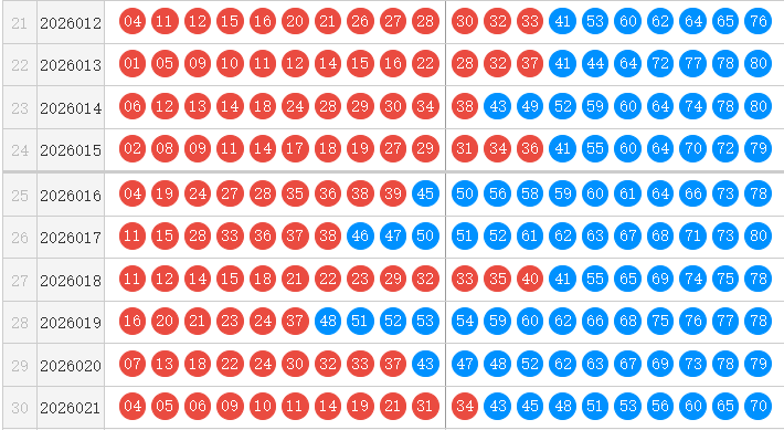 快乐8分析走势图