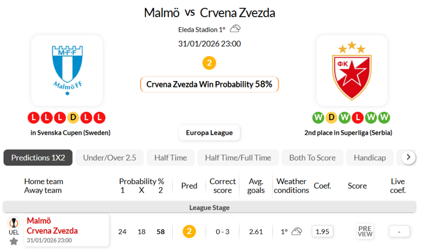 马尔默VS贝尔格莱德红星