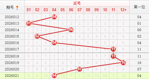 快乐8分析走势图