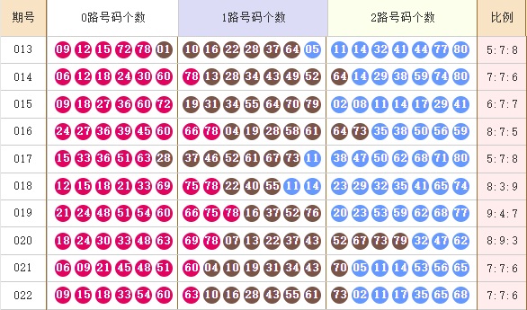 快乐8分析走势图