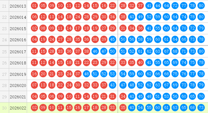 快乐8分析走势图