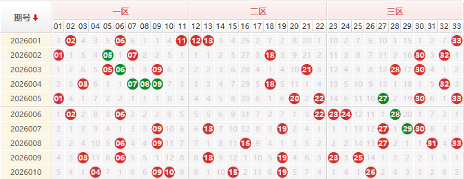 双色球第2026010期授渔看彩