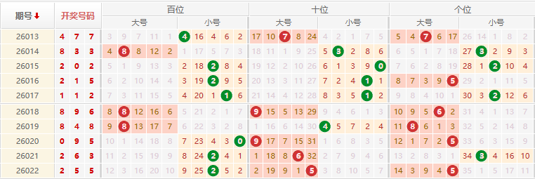 排列三分析走势图