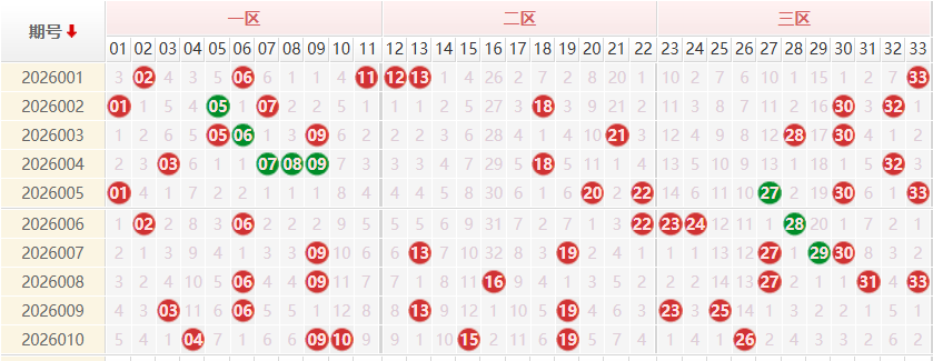 双色球分析走势图