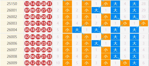 大乐透分析走势