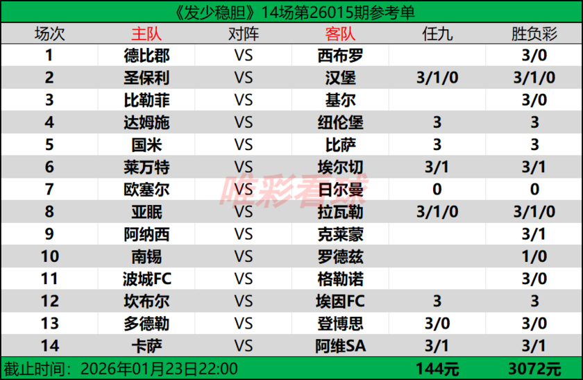 发少稳胆26015期预测