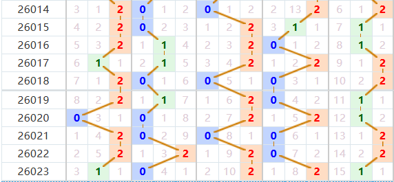 排列五分析走势图
