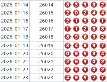 排列五分析走势图