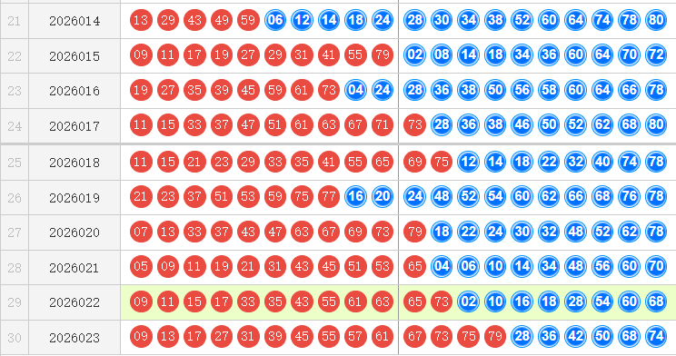 快乐8分析走势图