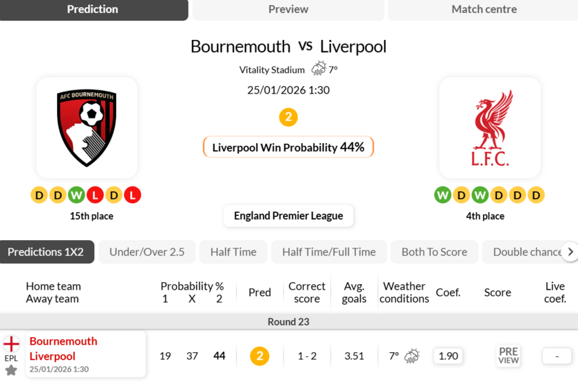 伯恩茅斯VS利物浦