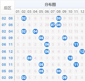 大乐透分析走势图