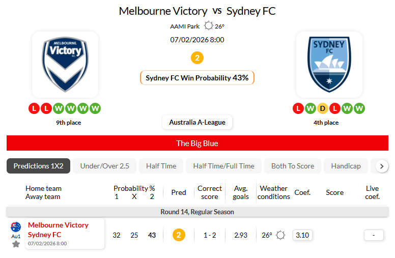 墨尔本胜利VS悉尼FC