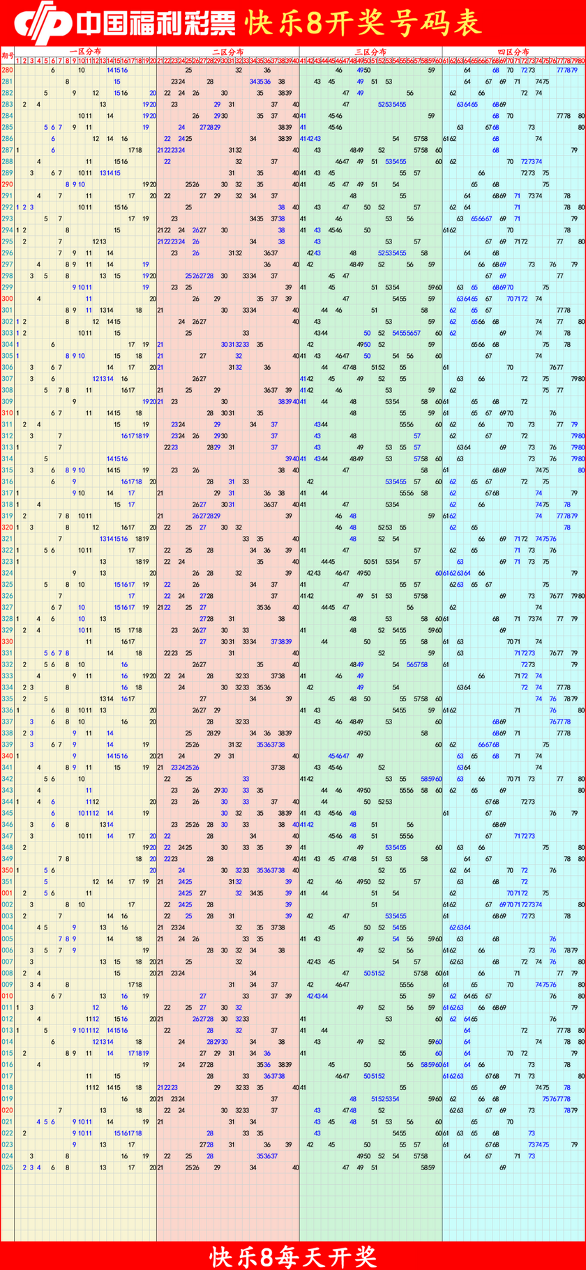 快乐82026026期四胆全拖预测走势图
