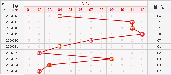 快乐8分析走势图