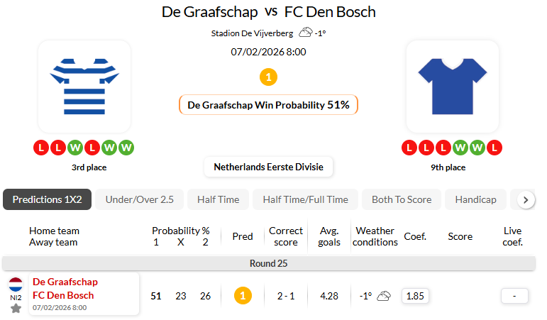 格拉夫夏普VS登博思