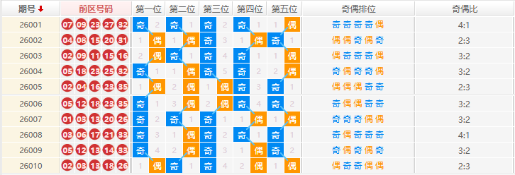 大乐透分析走势