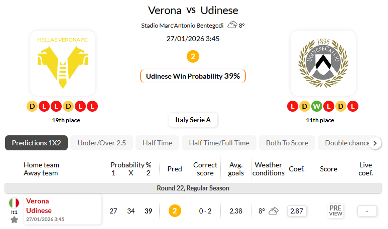 维罗纳VS乌迪内斯