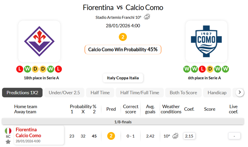 佛罗伦萨VS科莫