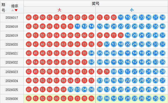 快乐8分析走势图