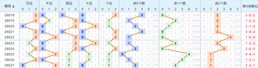 排列五分析走势图
