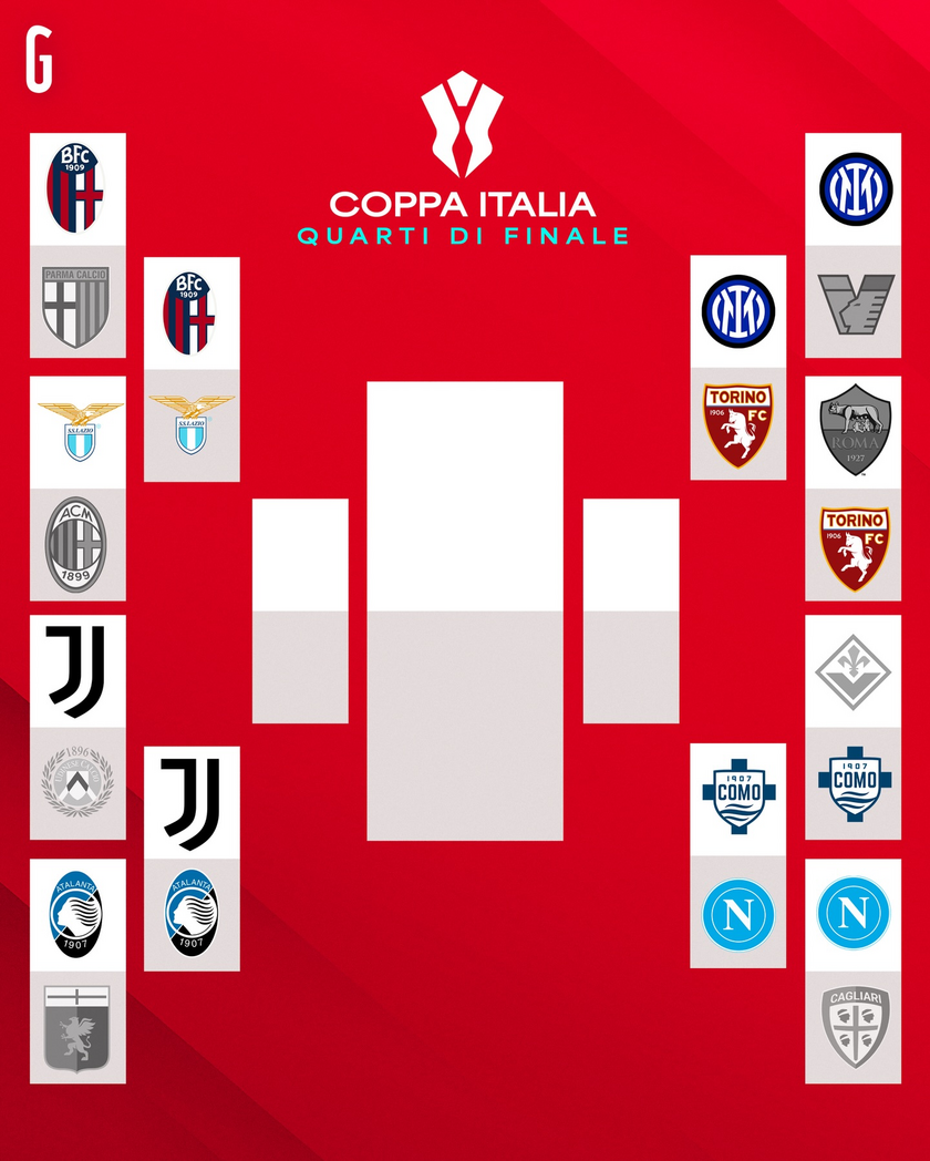 意大利杯8强对阵