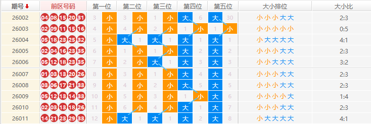 大乐透分析走势