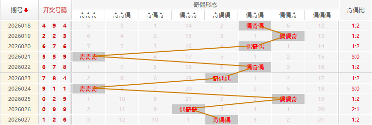 福彩3D分析走势图