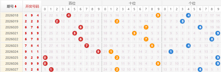 福彩3D分析走势图