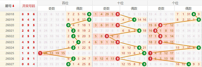 排列三分析走势图