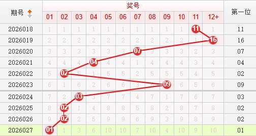 快乐8分析走势图