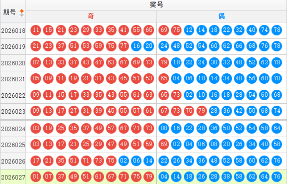 快乐8分析走势图