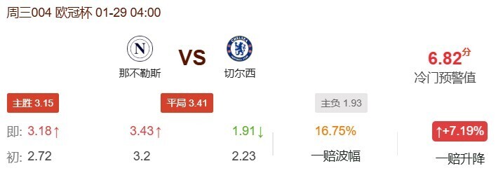 那不勒斯VS切尔西