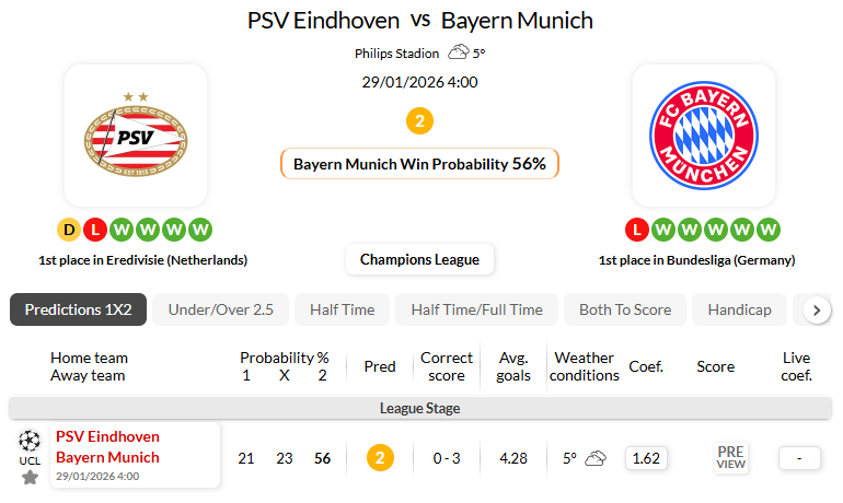 PSV埃因霍温VS拜仁慕尼黑