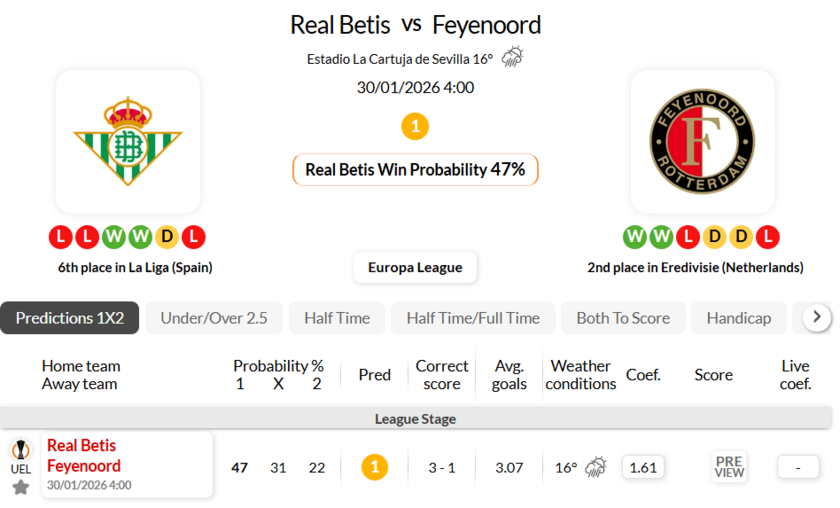 皇家贝蒂斯VS费耶诺德