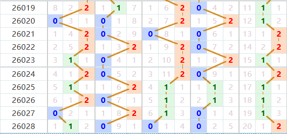 排列五分析走势图