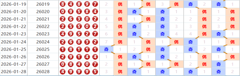 排列五分析走势图