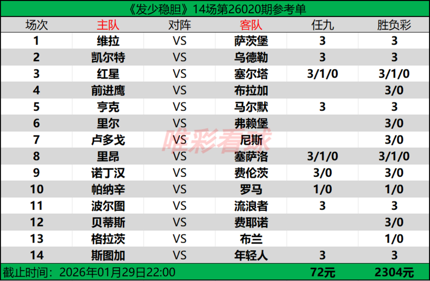 发少稳胆26020期预测