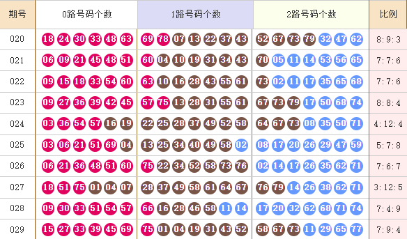 快乐8分析走势图