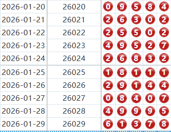 排列五分析走势图