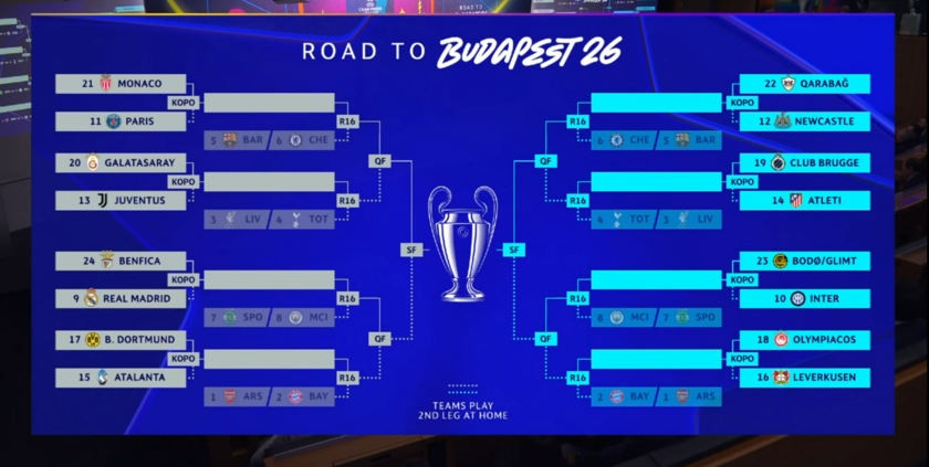 欧冠淘汰赛附加赛