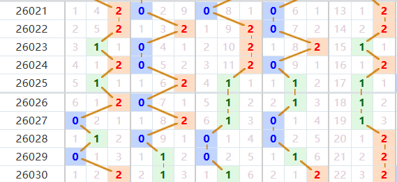 排列五分析走势图
