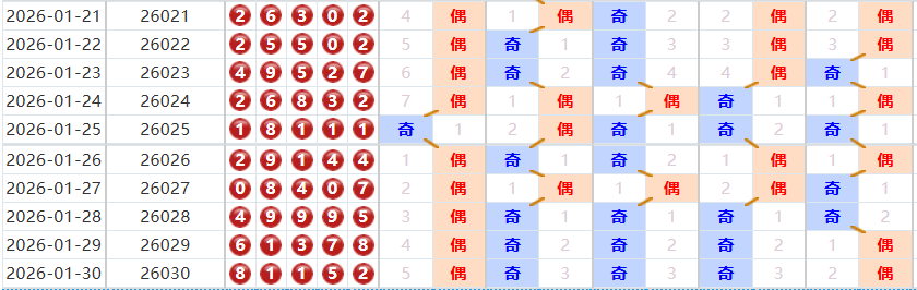 排列五分析走势图