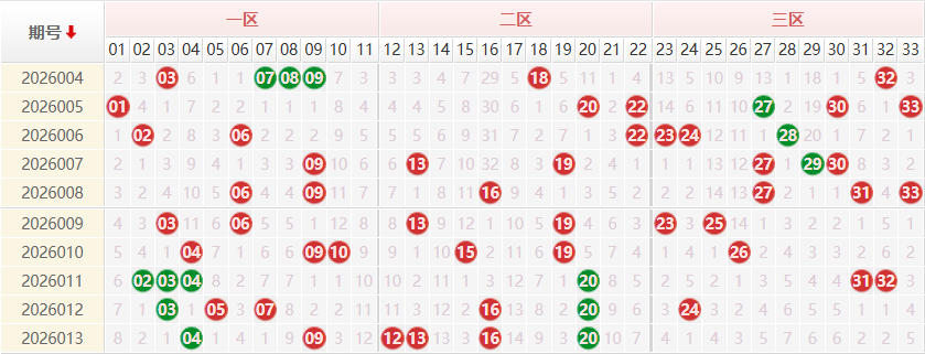 双色球分析走势图