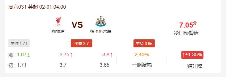 利物浦VS纽卡斯尔